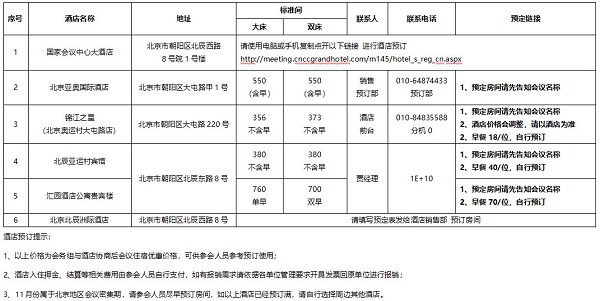 宣武老年医学国际论坛（2018年度）